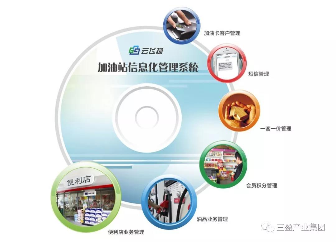 云飛揚加油站信息化管理系統